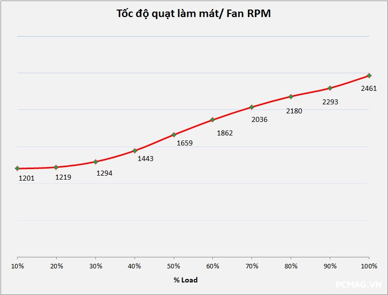 PSU Ocypus Beta P700 700W