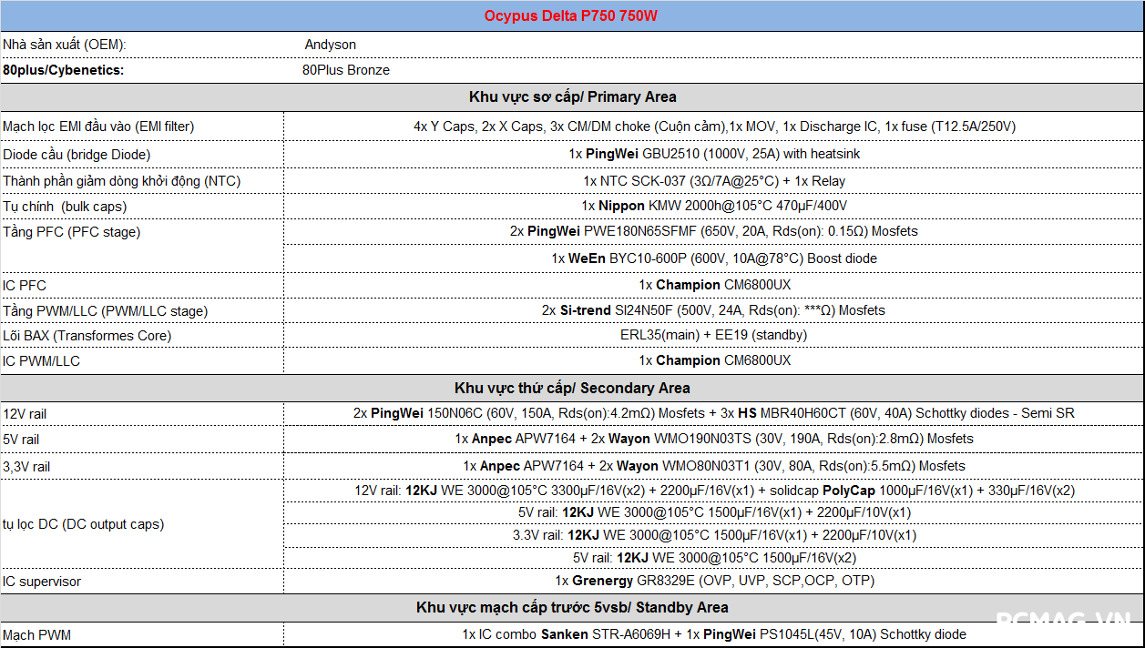 Ocypus Delta P750 750W ATX3.1/PCIe5.1