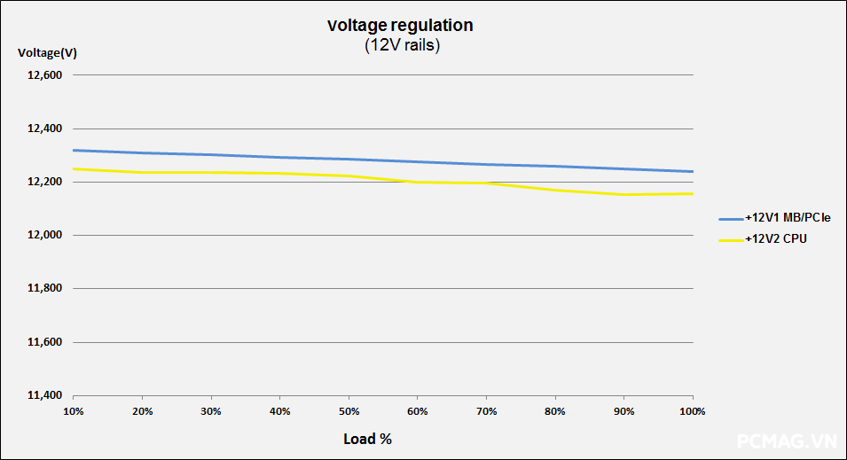 Ocypus Delta P750 750W ATX3.1/PCIe5.1