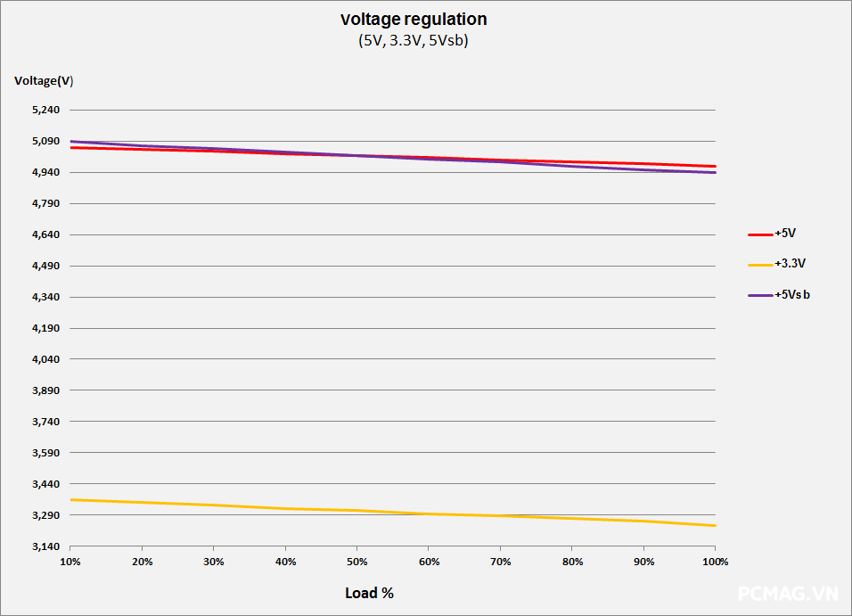 Ocypus Delta P750 750W ATX3.1/PCIe5.1