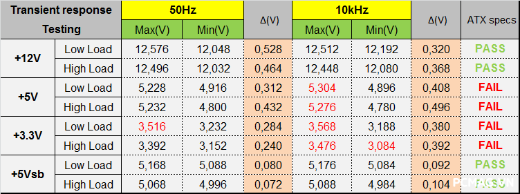 Ocypus Delta P750 750W ATX3.1/PCIe5.1