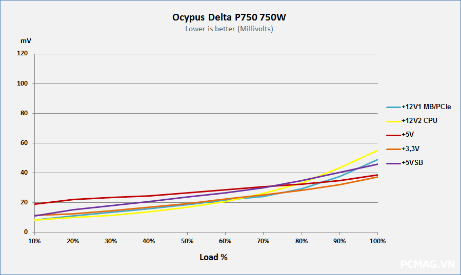 Ocypus Delta P750 750W ATX3.1/PCIe5.1