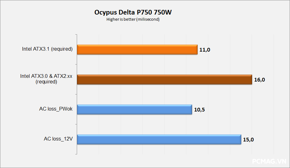 Ocypus Delta P750 750W ATX3.1/PCIe5.1