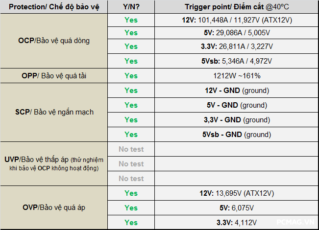 Ocypus Delta P750 750W ATX3.1/PCIe5.1