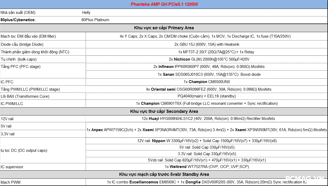 Phanteks AMP GH 1200W ATX3.1/PCIe5.1