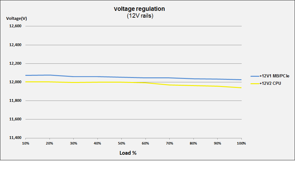 Phanteks AMP GH 1200W ATX3.1/PCIe5.1