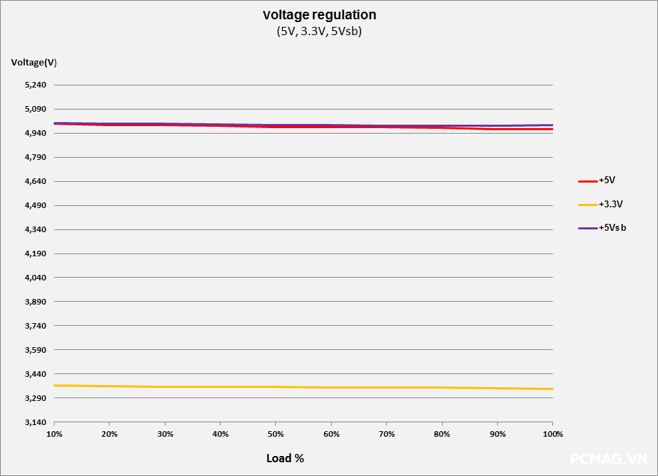 Phanteks AMP GH 1200W ATX3.1/PCIe5.1