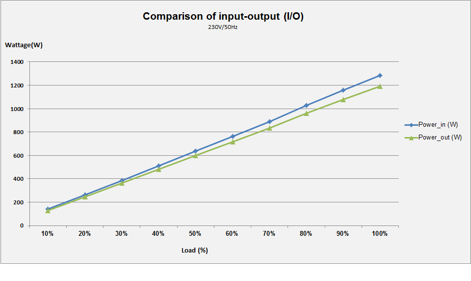 Phanteks AMP GH 1200W ATX3.1/PCIe5.1