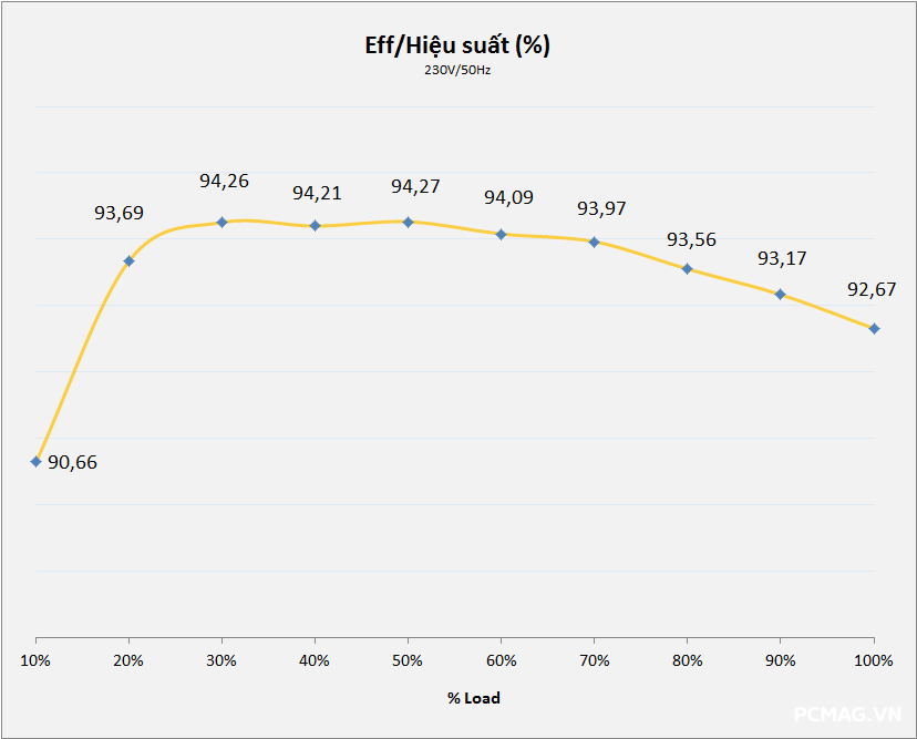 Phanteks AMP GH 1200W ATX3.1/PCIe5.1