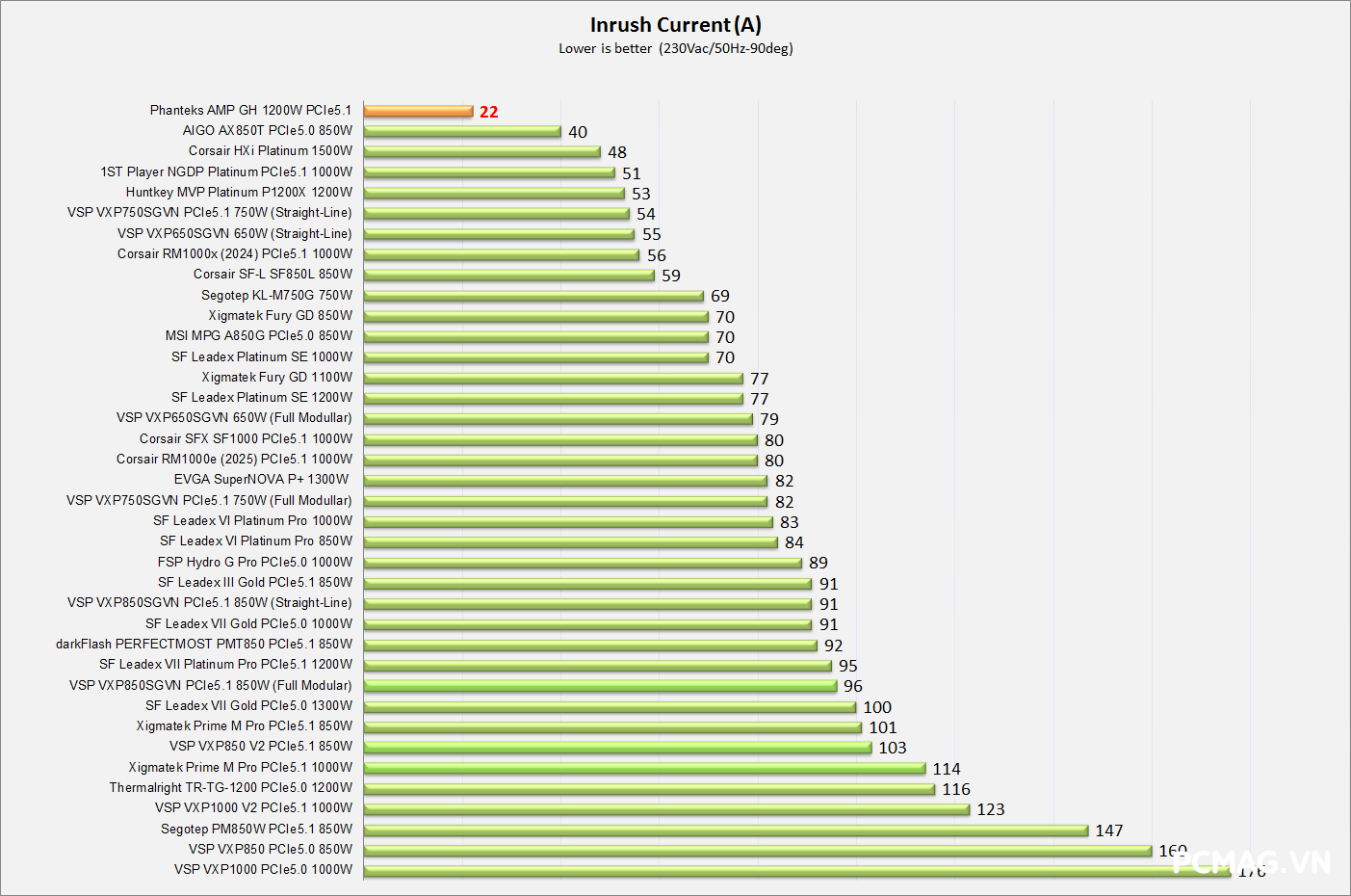 Phanteks AMP GH 1200W ATX3.1/PCIe5.1