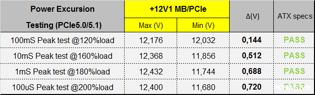 Phanteks AMP GH 1200W ATX3.1/PCIe5.1