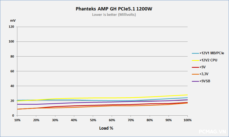 Phanteks AMP GH 1200W ATX3.1/PCIe5.1