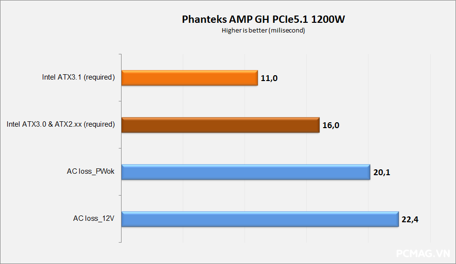 Phanteks AMP GH 1200W ATX3.1/PCIe5.1