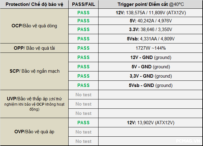 Phanteks AMP GH 1200W ATX3.1/PCIe5.1