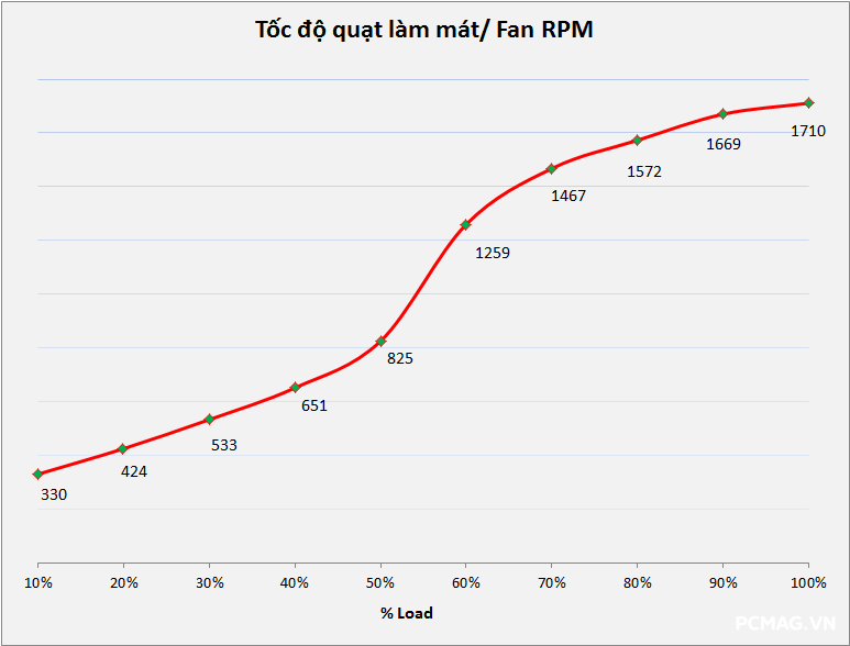 Phanteks AMP GH 1200W ATX3.1/PCIe5.1