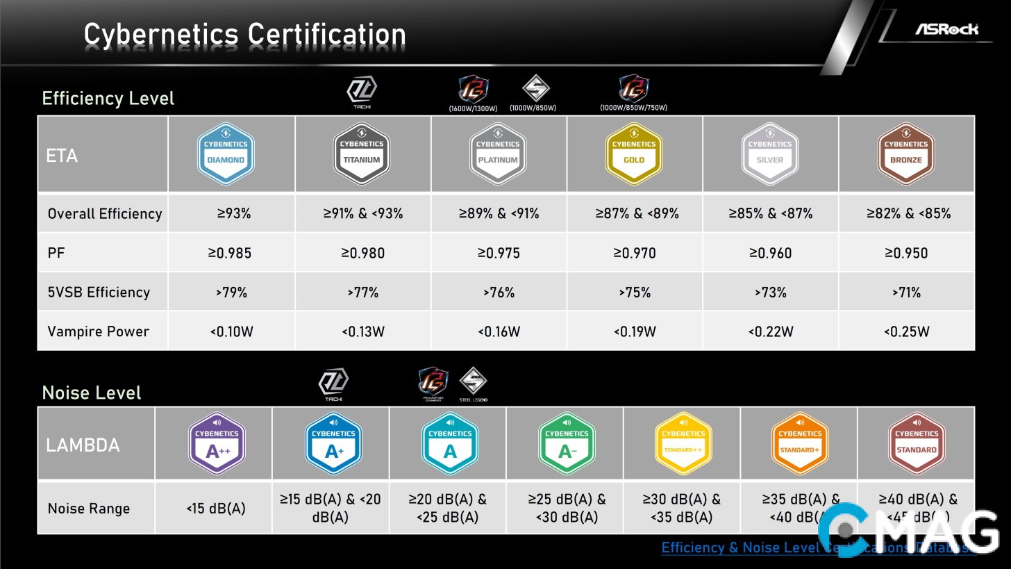 PSU ASRock Steel Legend SL-1000GW: Bộ nguồn ánh lên chất thép huyền thoại!