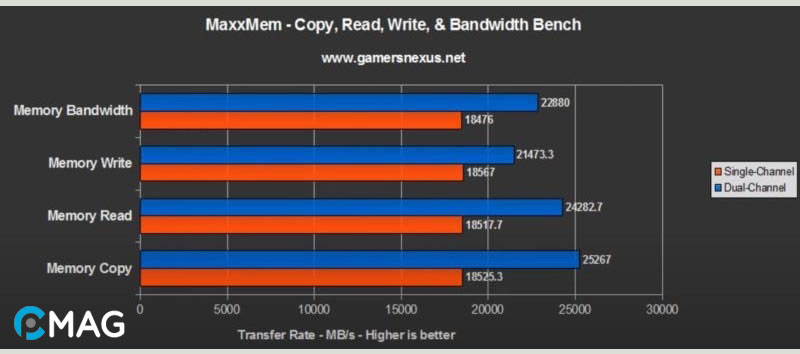 ram-laptop-8 Có nên thêm hay thay thanh RAM mới dung lượng cao hơn?