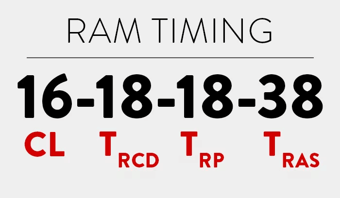 ram-timing RAM Timings là gì?