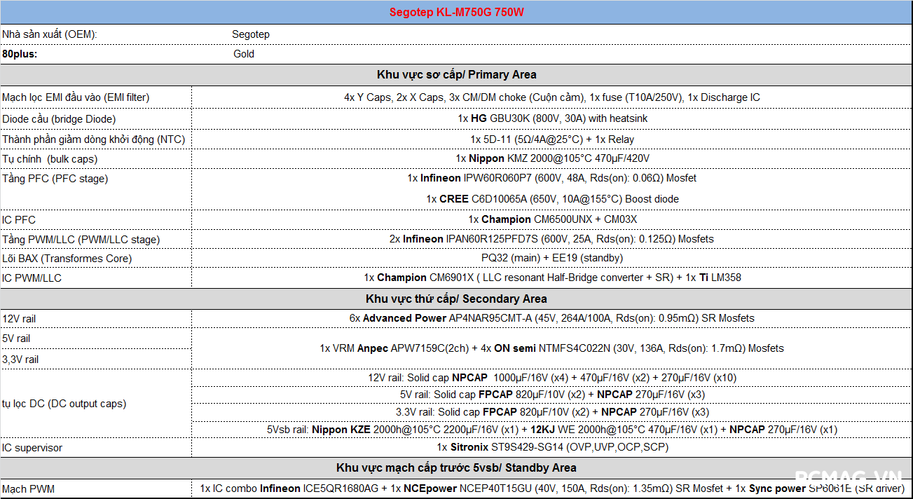 Đánh giá PSU Segotep KL-M750G SFX 750W