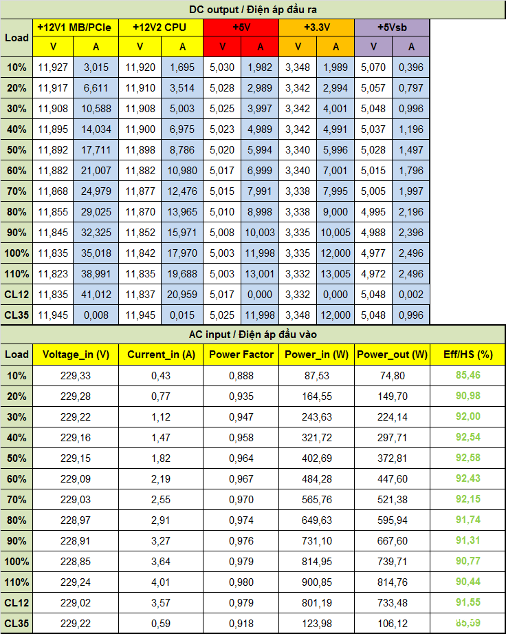 Đánh giá PSU Segotep KL-M750G SFX 750W