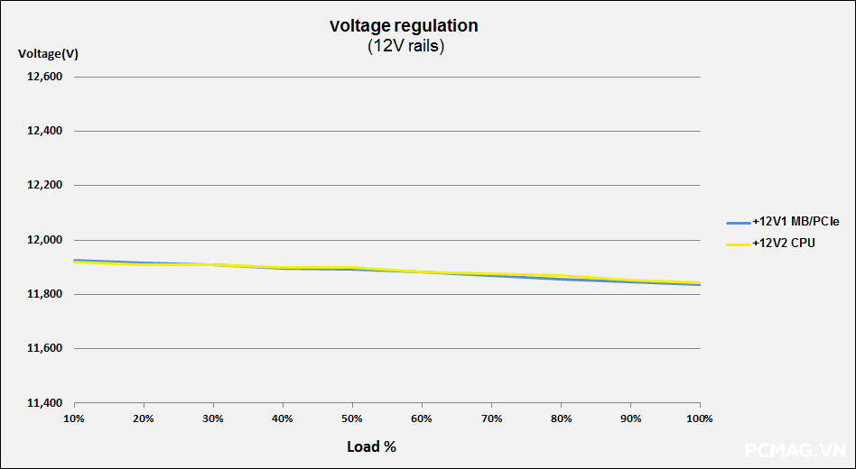 Đánh giá PSU Segotep KL-M750G SFX 750W