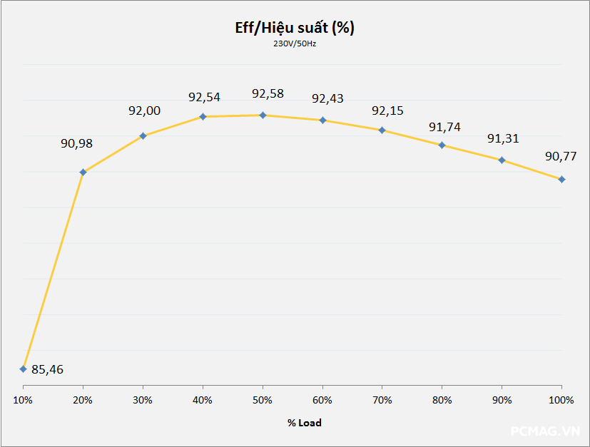 Đánh giá PSU Segotep KL-M750G SFX 750W