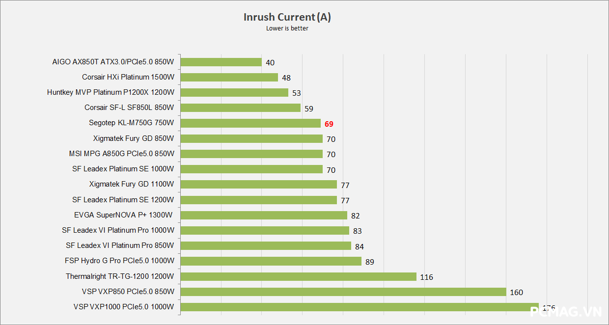 Đánh giá PSU Segotep KL-M750G SFX 750W