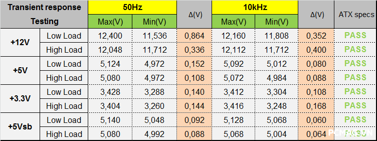 Đánh giá PSU Segotep KL-M750G SFX 750W