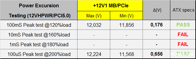 Đánh giá PSU Segotep KL-M750G SFX 750W