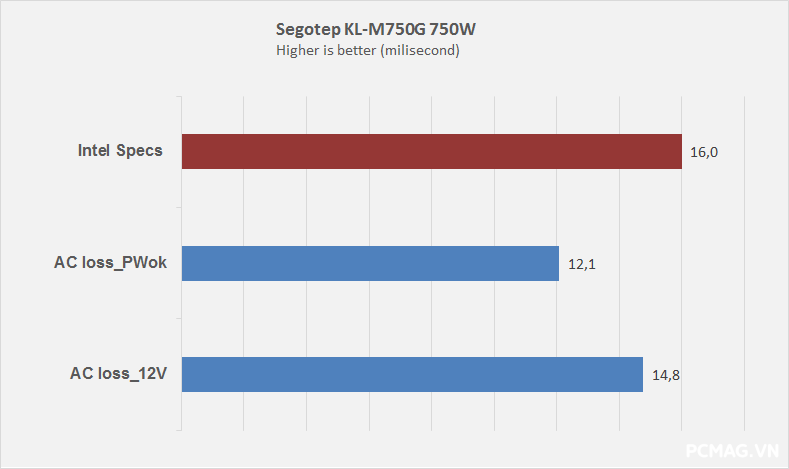 Đánh giá PSU Segotep KL-M750G SFX 750W