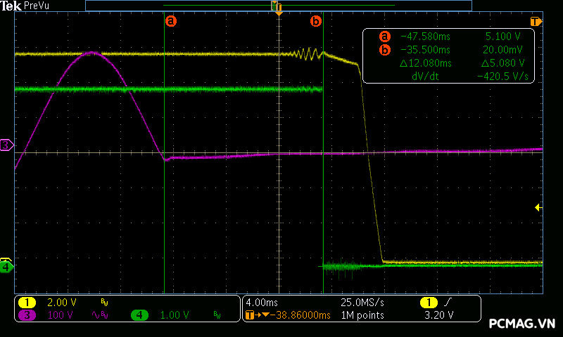Đánh giá PSU Segotep KL-M750G SFX 750W