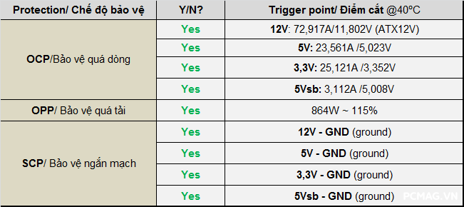 Đánh giá PSU Segotep KL-M750G SFX 750W