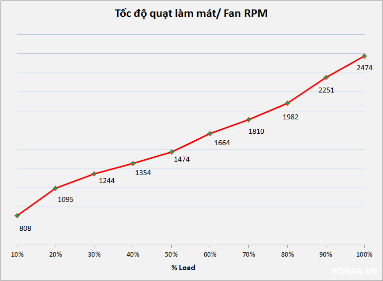 Đánh giá PSU Segotep KL-M750G SFX 750W