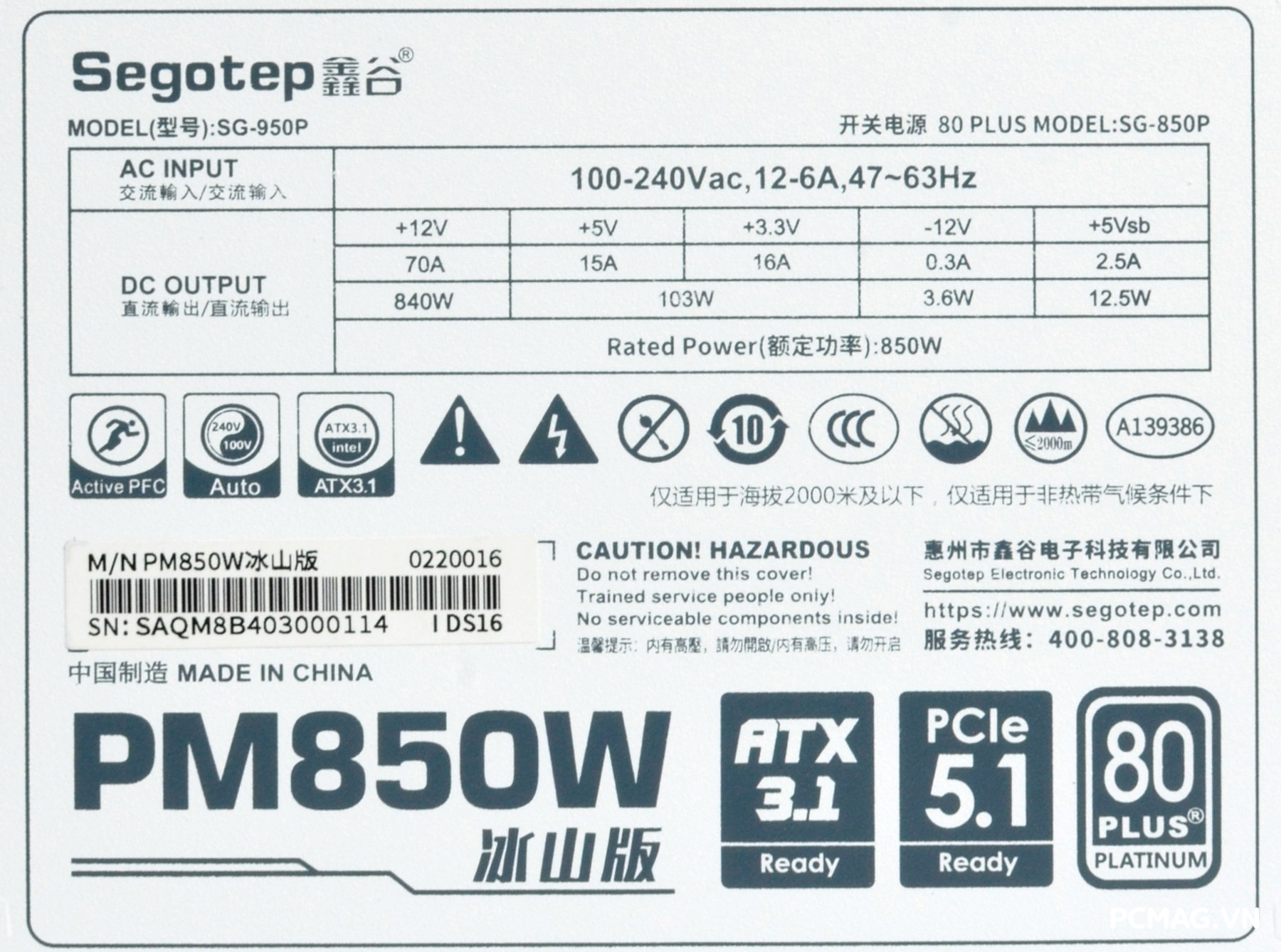 Đánh giá PSU Segotep PM850W 850W