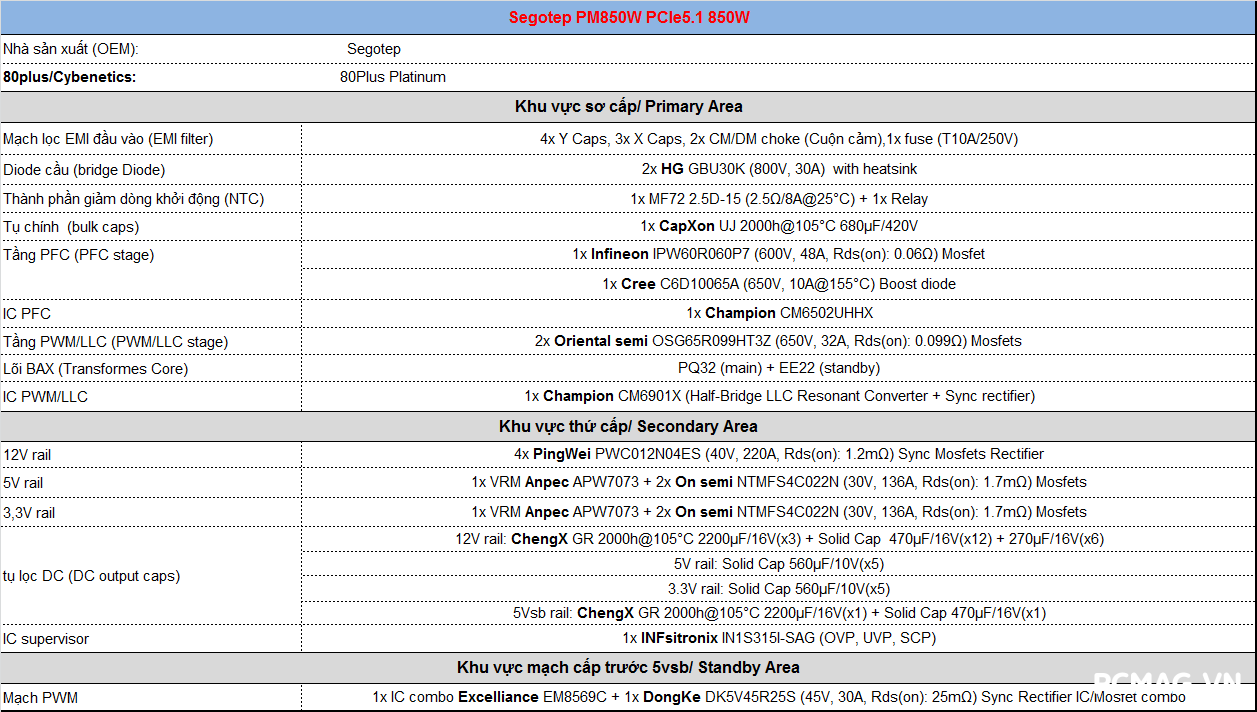 Đánh giá PSU Segotep PM850W 850W