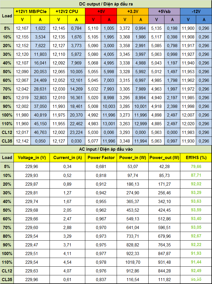 Đánh giá PSU Segotep PM850W 850W