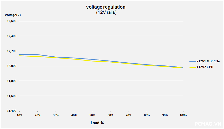 Đánh giá PSU Segotep PM850W 850W