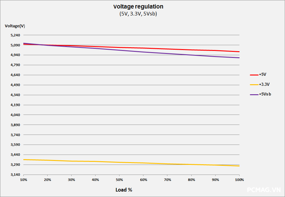 Đánh giá PSU Segotep PM850W 850W