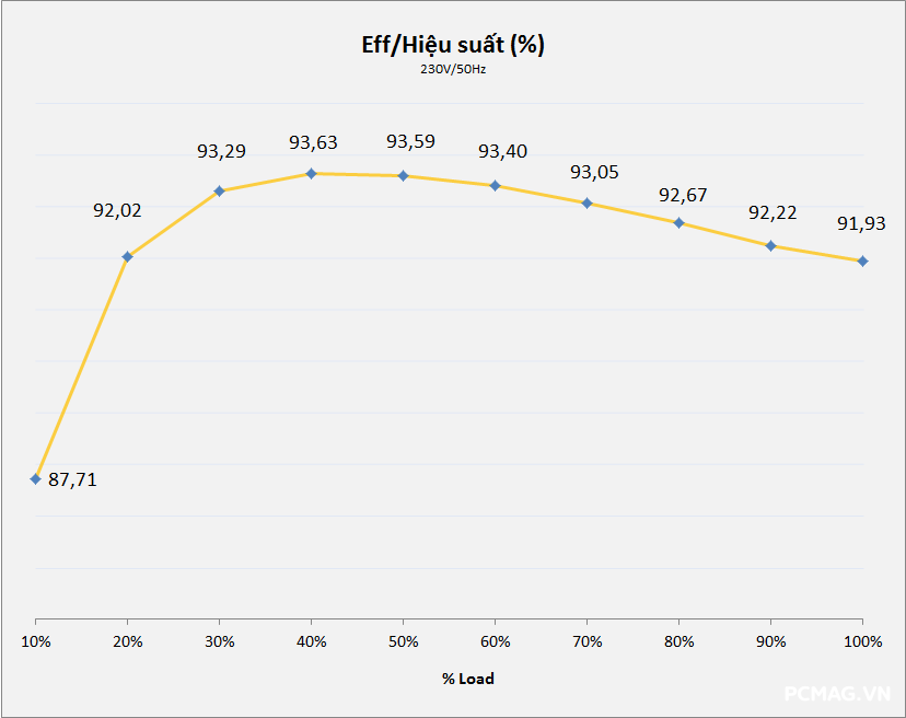 Đánh giá PSU Segotep PM850W 850W