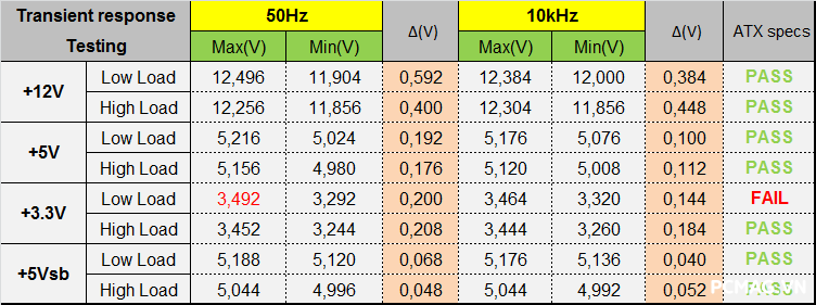 Đánh giá PSU Segotep PM850W 850W