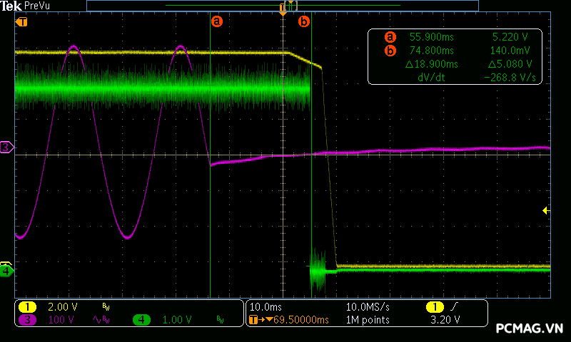 Đánh giá PSU Segotep PM850W 850W