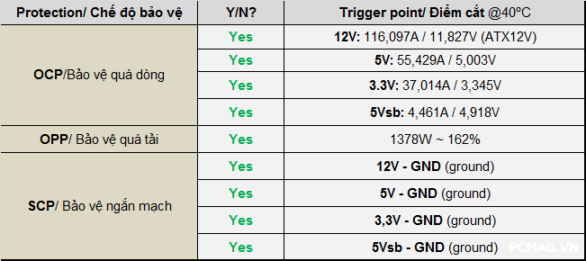 Đánh giá PSU Segotep PM850W 850W