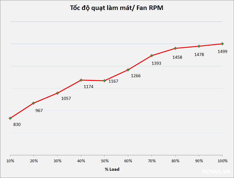 Đánh giá PSU Segotep PM850W 850W