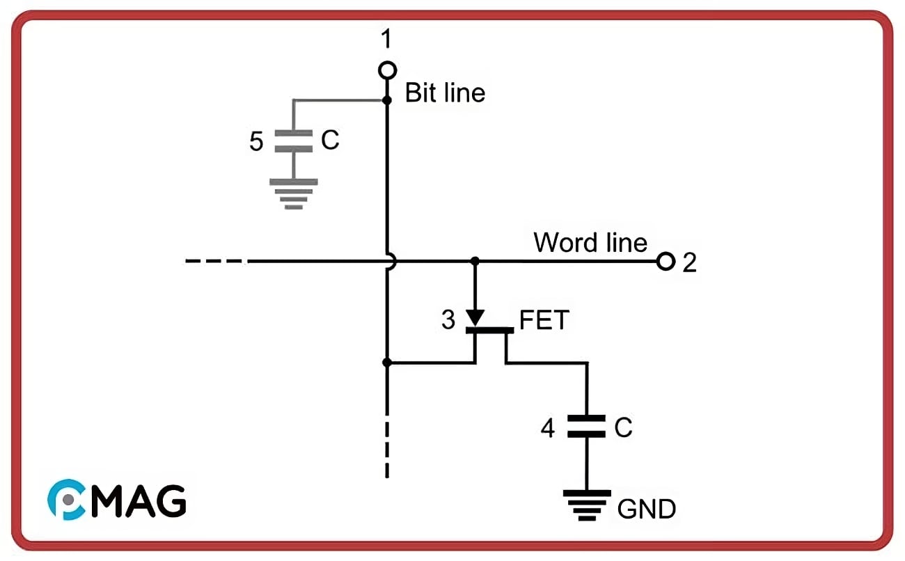 so-sanh-ram-vs-cache-1-min Nguyên lý hoạt động của RAM