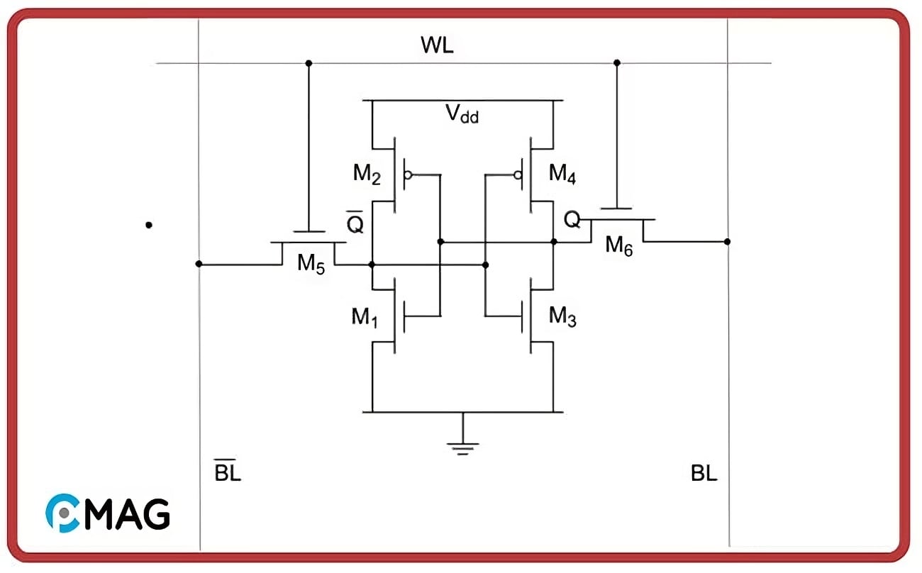 so-sanh-ram-vs-cache-2-min Nguyên lý hoạt động của Cache