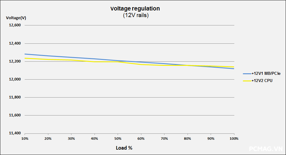 VSP MegaMax VS650D 650W