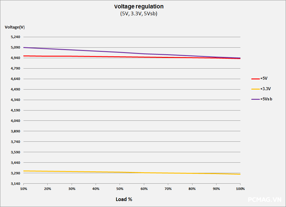 VSP MegaMax VS650D 650W