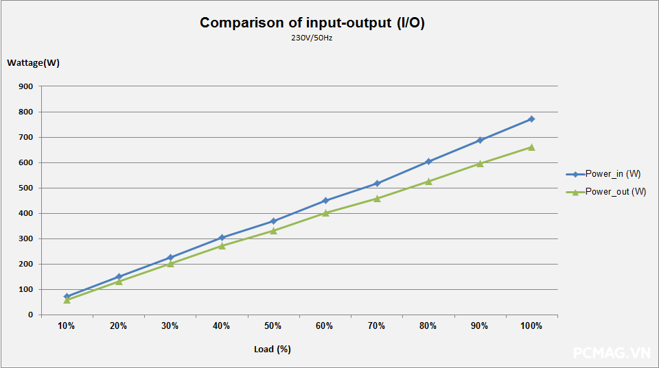 VSP MegaMax VS650D 650W