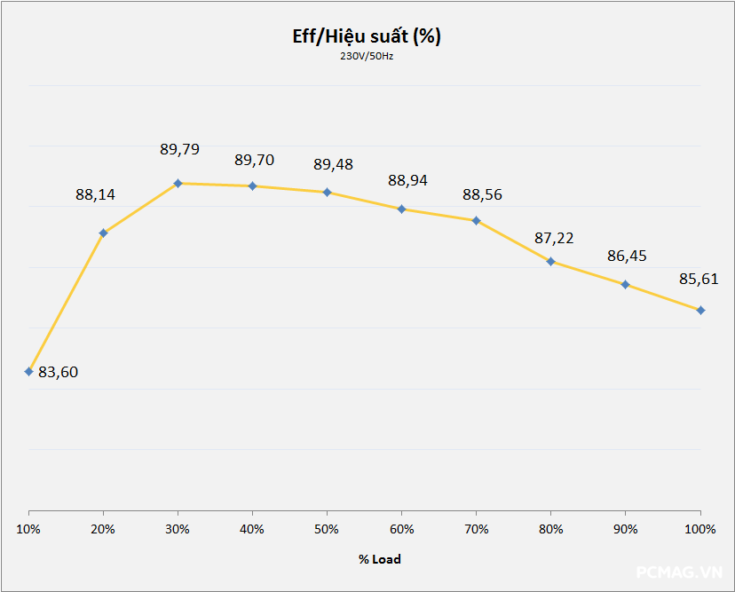 VSP MegaMax VS650D 650W