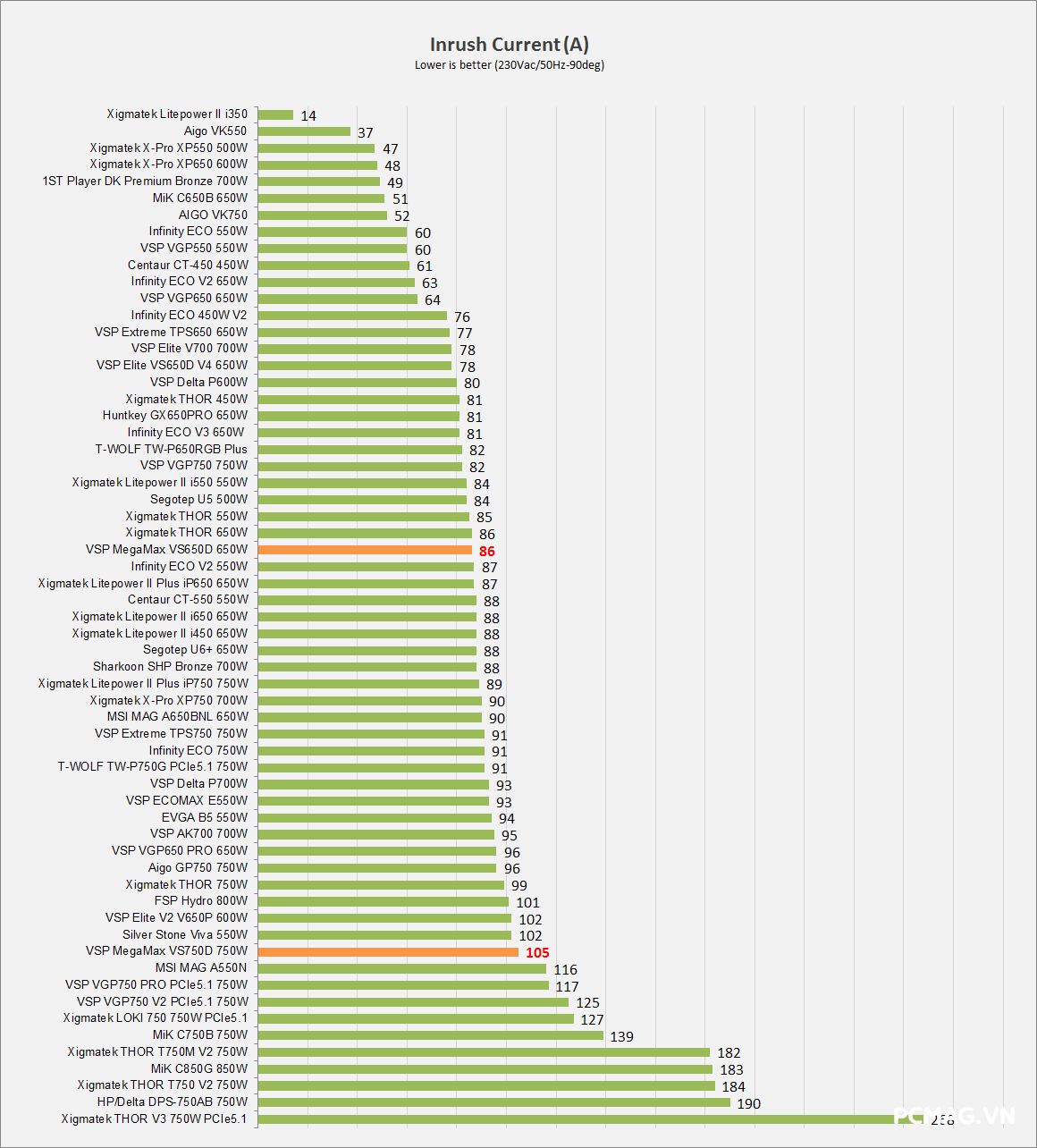 VSP MegaMax VS650D 650W
